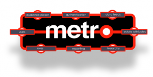 Metro's Foundation layer