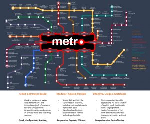 Metro Map with key benefits