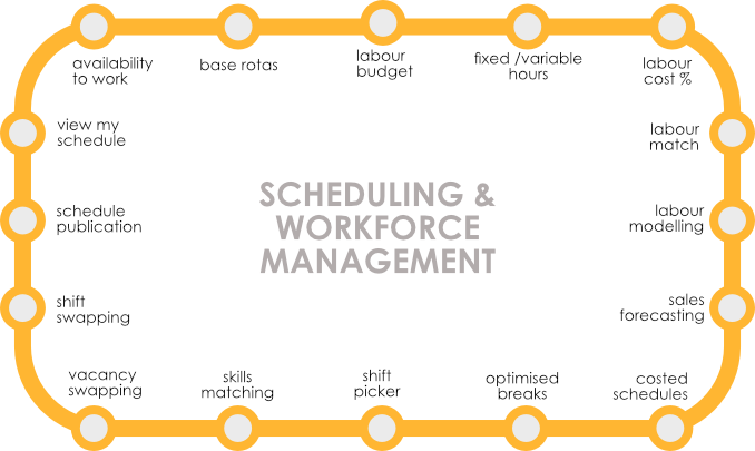 O que é Workforce Management (WFM)?